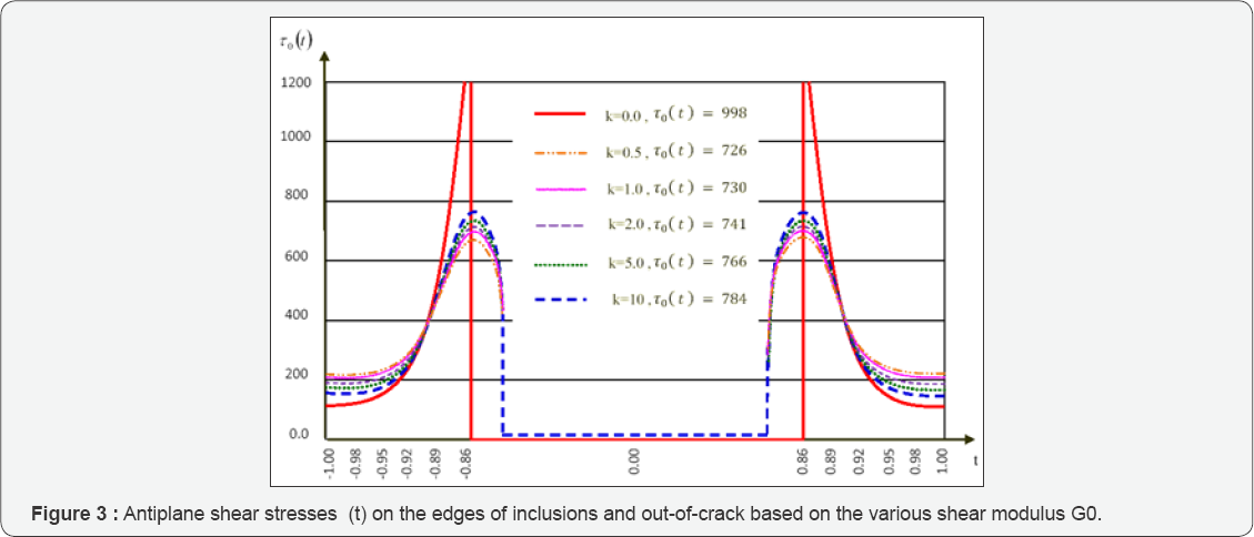 Click here to view Large Figure 3