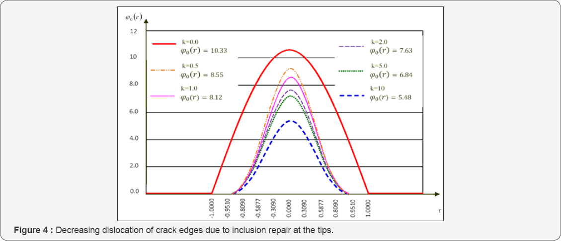 Click here to view Large Figure 4