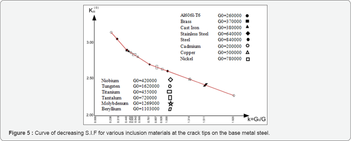 Click here to view Large Figure 5