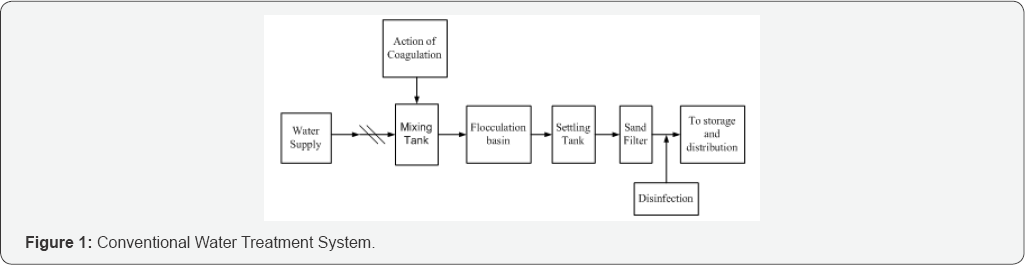 Click here to view Large Figure 1