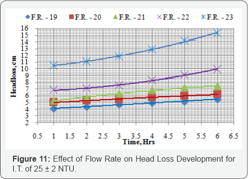 Click here to view Large Figure 11