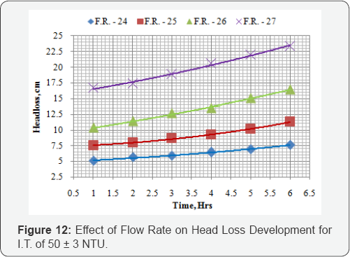 Click here to view Large Figure 12