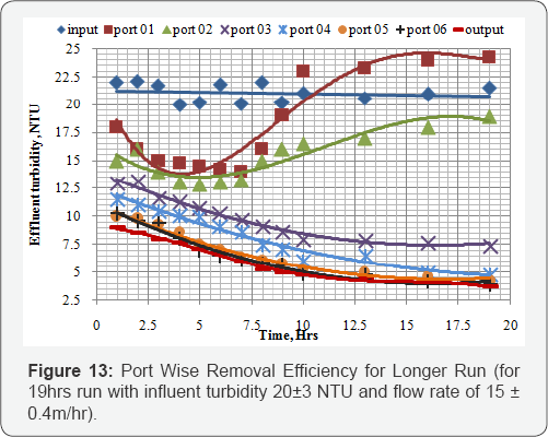 Click here to view Large Figure 13