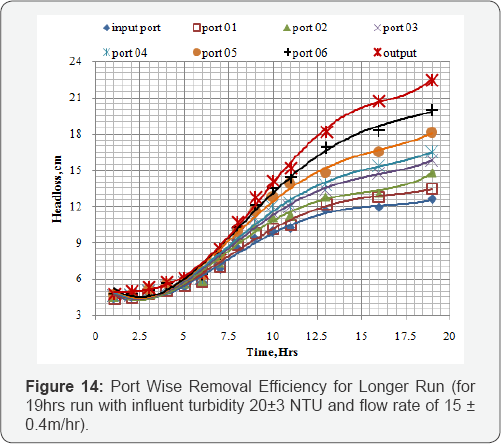 Click here to view Large Figure 14