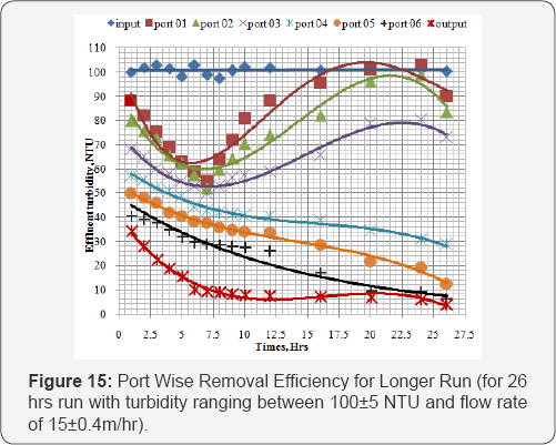 Click here to view Large Figure 15