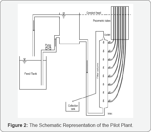 Click here to view Large Figure 2