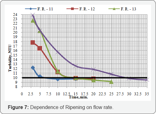 Click here to view Large Figure 7