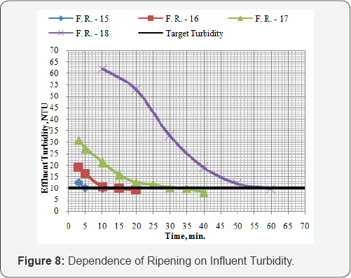 Click here to view Large Figure 8