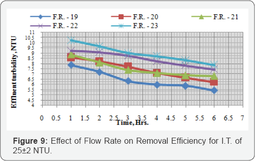 Click here to view Large Figure 9
