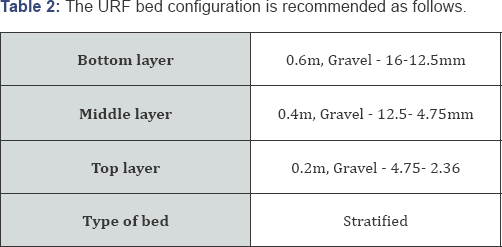 Click here to view Large Table 2