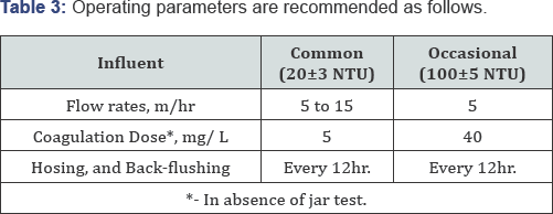 Click here to view Large Table 3