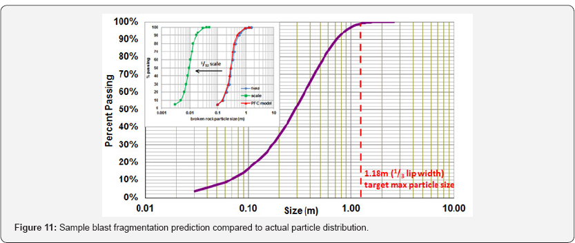 Click here to view Large Figure 11