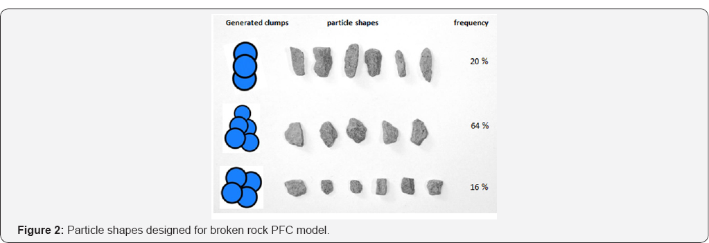 Click here to view Large Figure 2