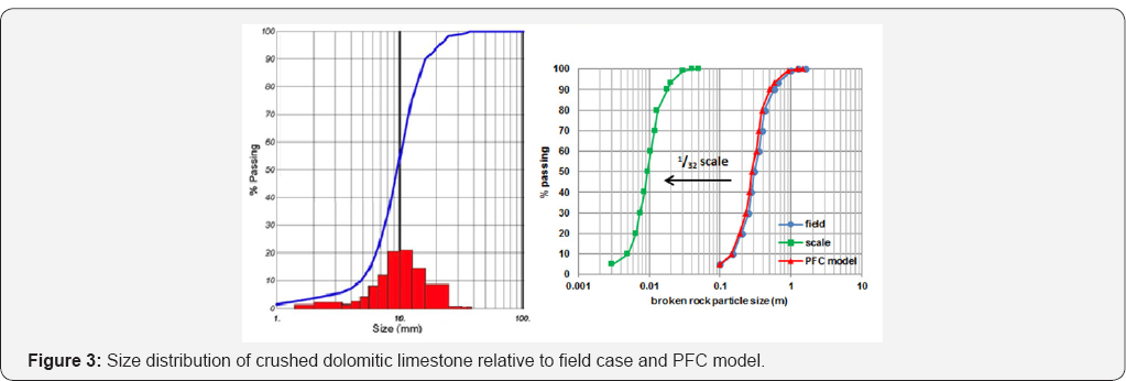 Click here to view Large Figure 3