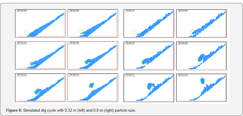 Click here to view Large Figure 8