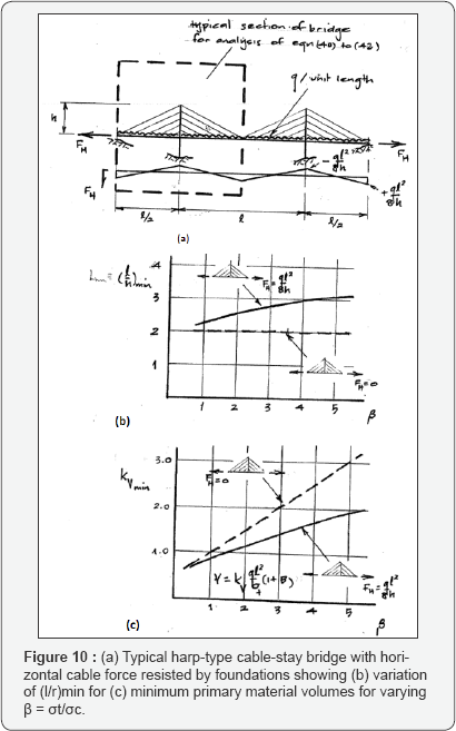 Click here to view Large Figure 10