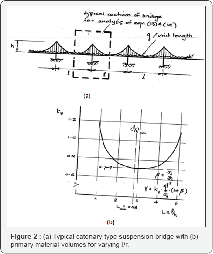 Click here to view Large Figure 2