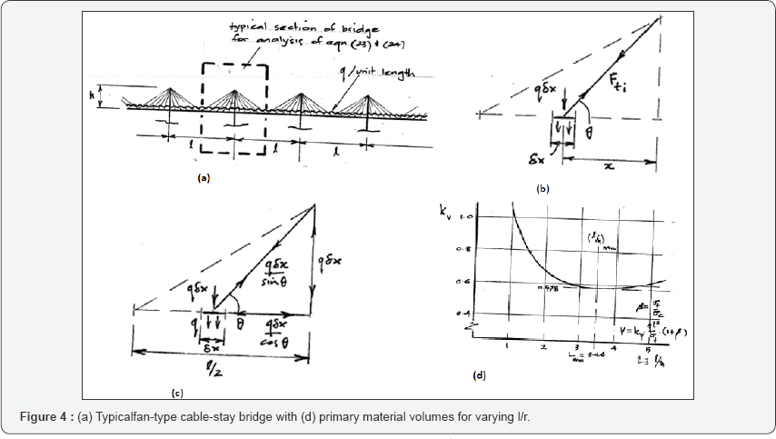 Click here to view Large Figure 4