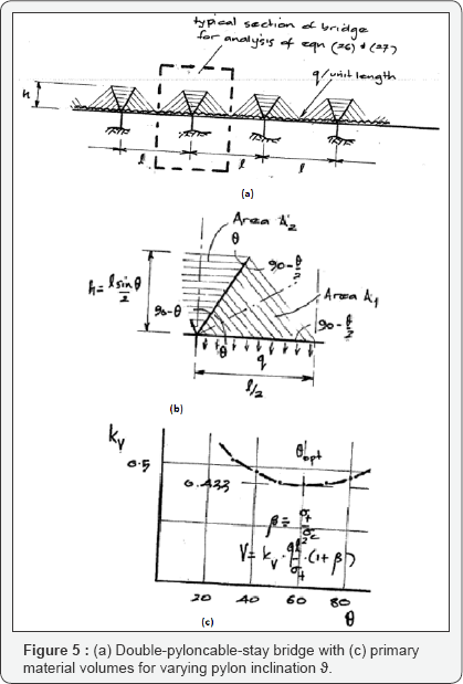 Click here to view Large Figure 5