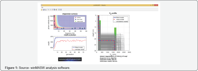 Click here to view Large Figure 1