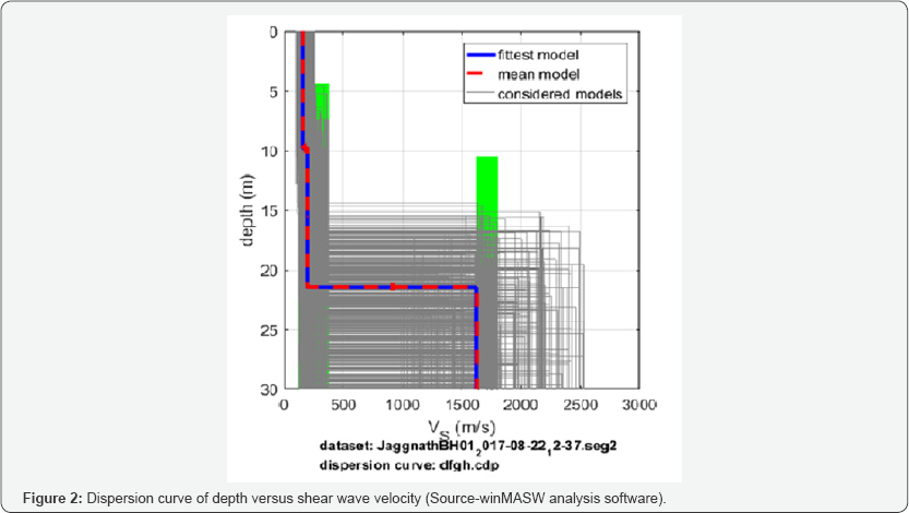 Click here to view Large Figure 2