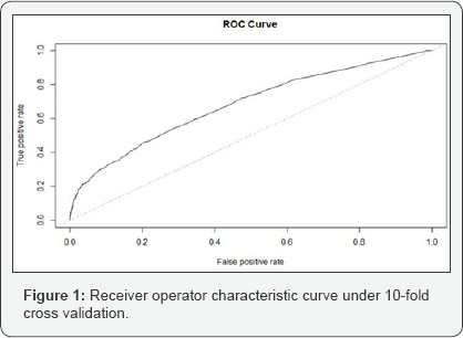 Click here to view Large Figure 1