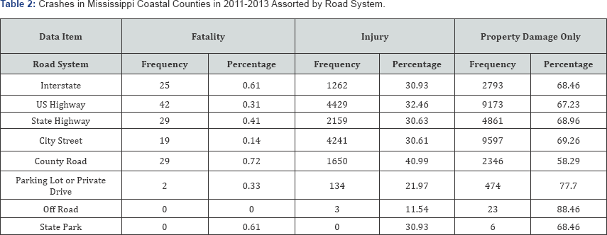 Click here to view Large Table 2
