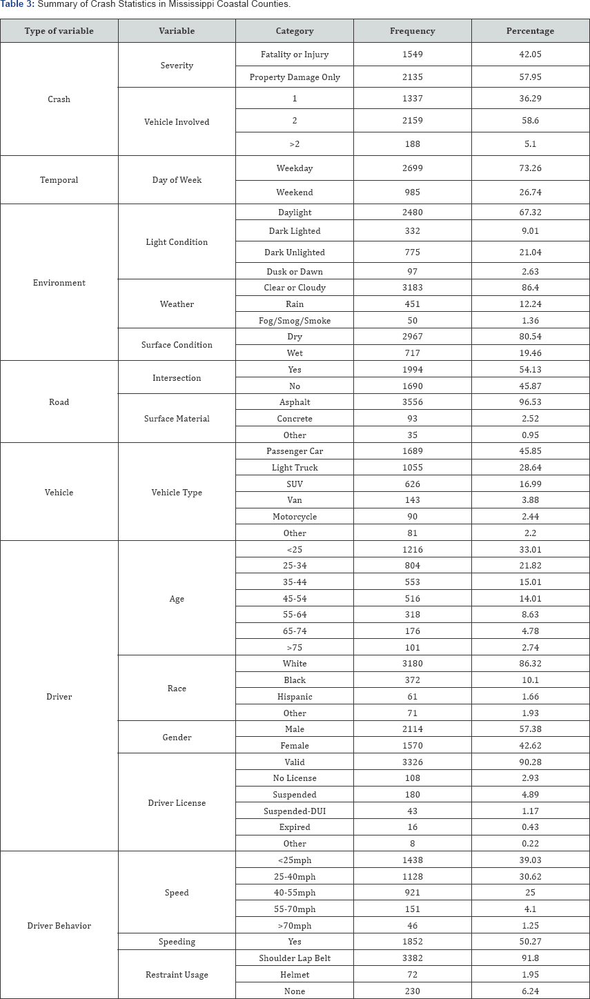 Click here to view Large Table 3