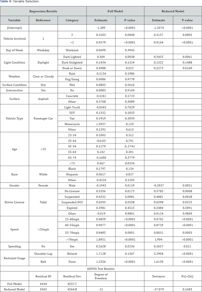 Click here to view Large Table 4