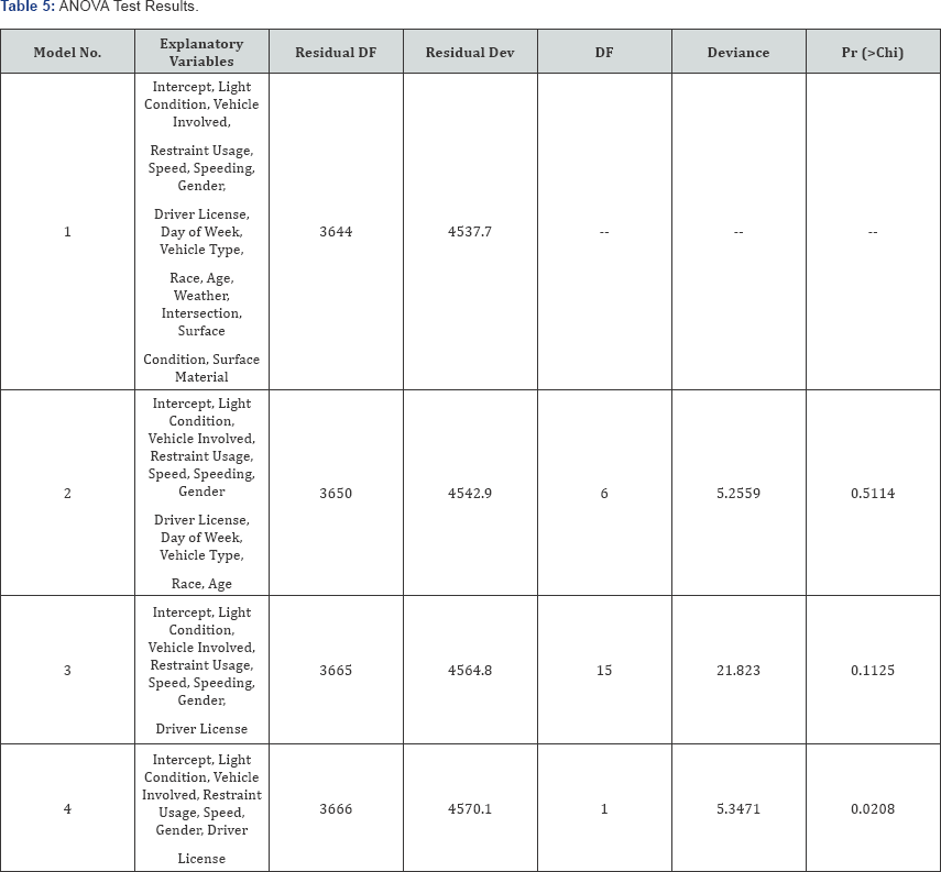 Click here to view Large Table 5