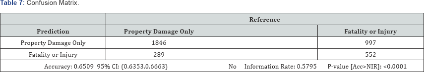 Click here to view Large Table 7