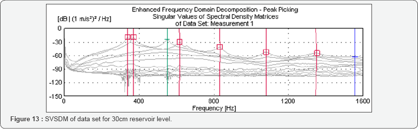 Click here to view Large Figure 13