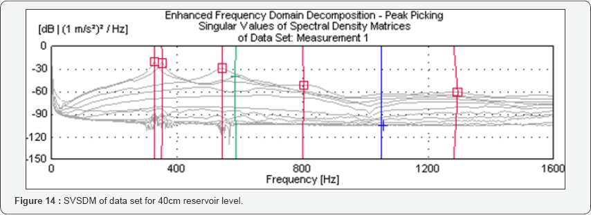 Click here to view Large Figure 14
