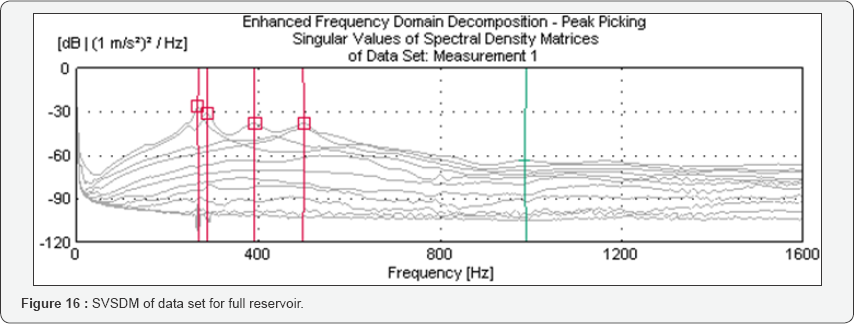 Click here to view Large Figure 16