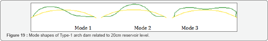 Click here to view Large Figure 19