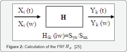 Click here to view Large Figure 2
