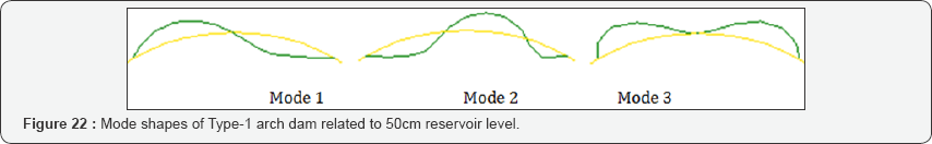 Click here to view Large Figure 22
