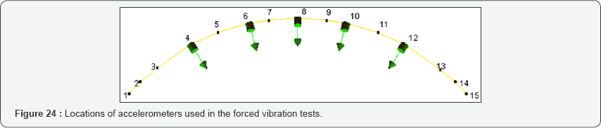 Click here to view Large Figure 24