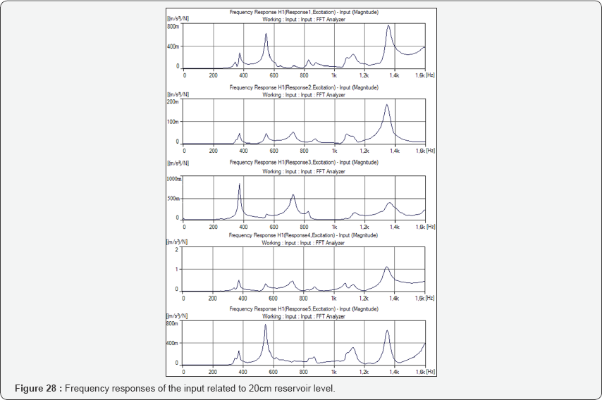 Click here to view Large Figure 28