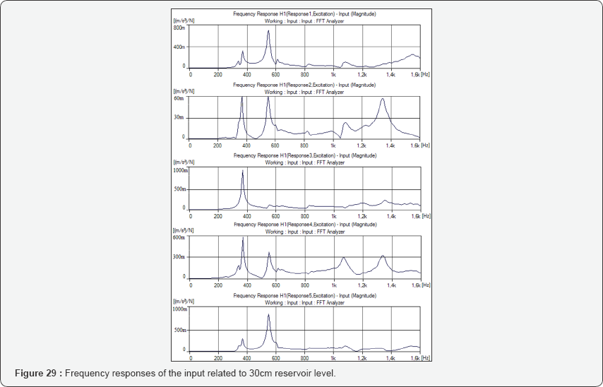 Click here to view Large Figure 29