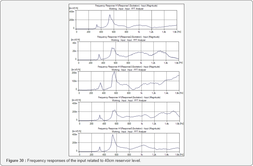 Click here to view Large Figure 30