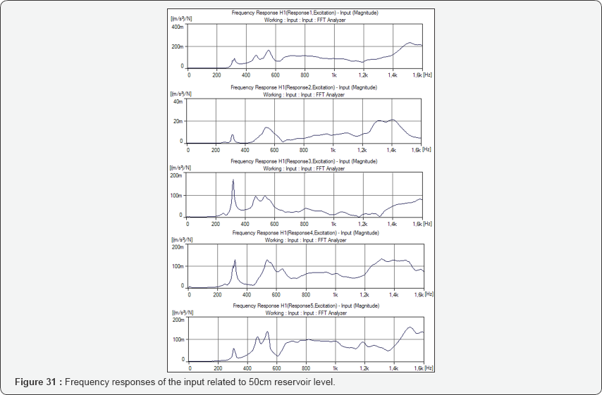 Click here to view Large Figure 31