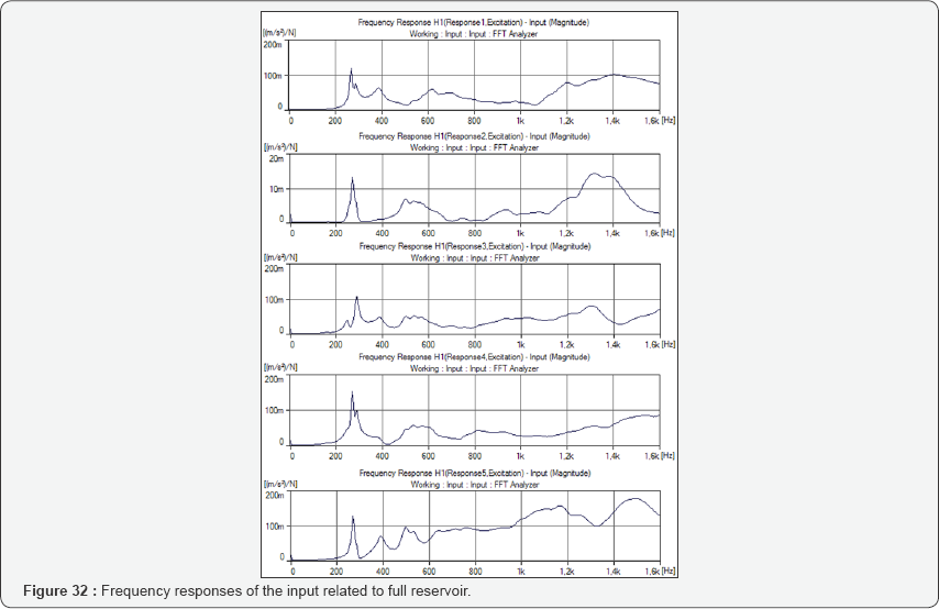 Click here to view Large Figure 32