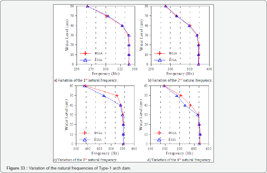 Click here to view Large Figure 33