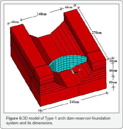 Click here to view Large Figure 6