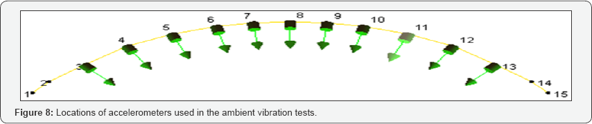 Click here to view Large Figure 8
