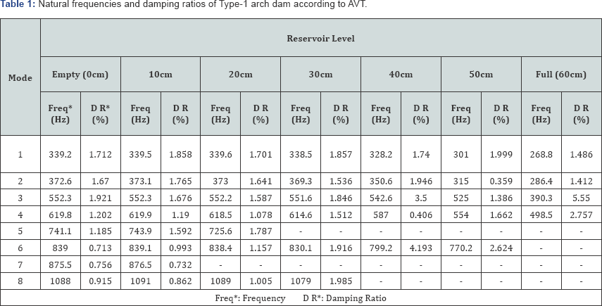 Click here to view Large Table 1