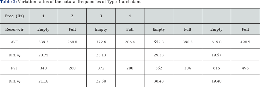 Click here to view Large Table 3
