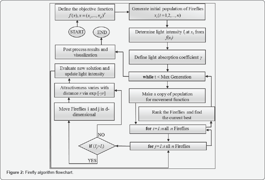 Click here to view Large Figure 1