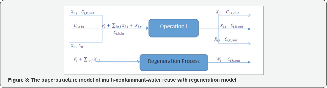 Click here to view Large Figure 3